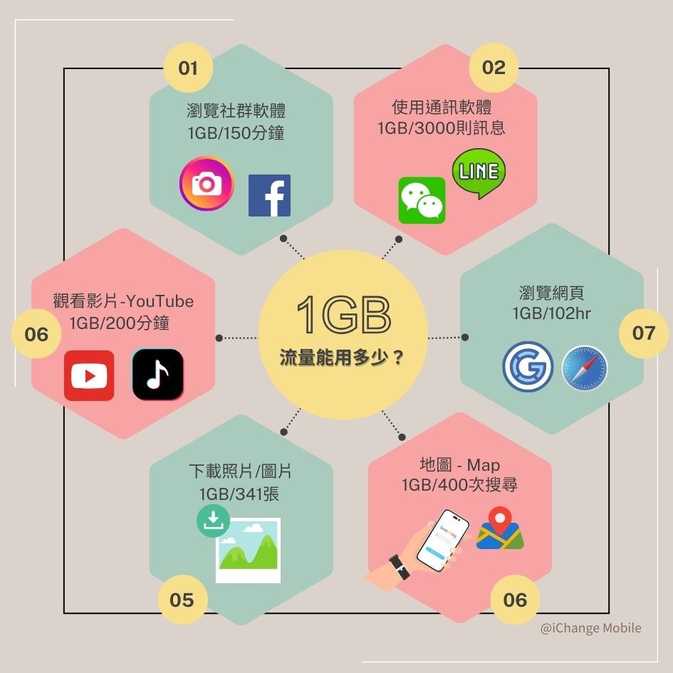 俄羅斯ESIM│4G高速 -Mobily - 每日不限量