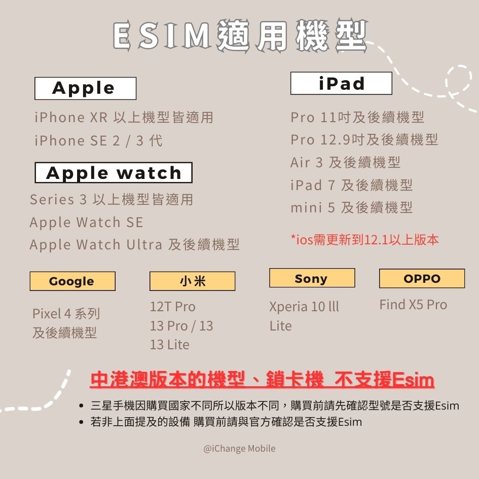 寮國（老撾）ESIM｜4G高速 - 電信吃到飽